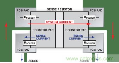 改進低值分流電阻的焊盤布局，優(yōu)化高電流檢測精度
