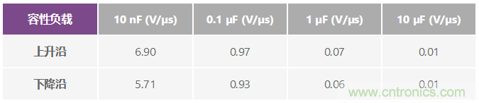 ADuC7026提供可編程電壓，用于評估多電源系統