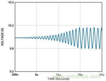 ADuC7026提供可編程電壓，用于評估多電源系統