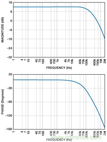 ADuC7026提供可編程電壓，用于評估多電源系統