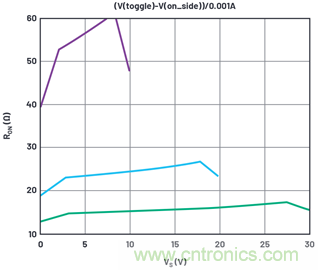 學會生成LTspice模型，可以更好地提高仿真水平