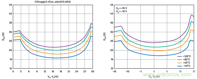 學會生成LTspice模型，可以更好地提高仿真水平