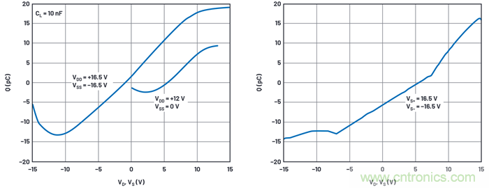 學會生成LTspice模型，可以更好地提高仿真水平
