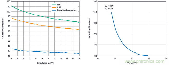 學會生成LTspice模型，可以更好地提高仿真水平