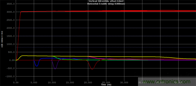 如何對(duì)串?dāng)_進(jìn)行仿真？