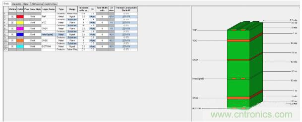 如何對(duì)串?dāng)_進(jìn)行仿真？
