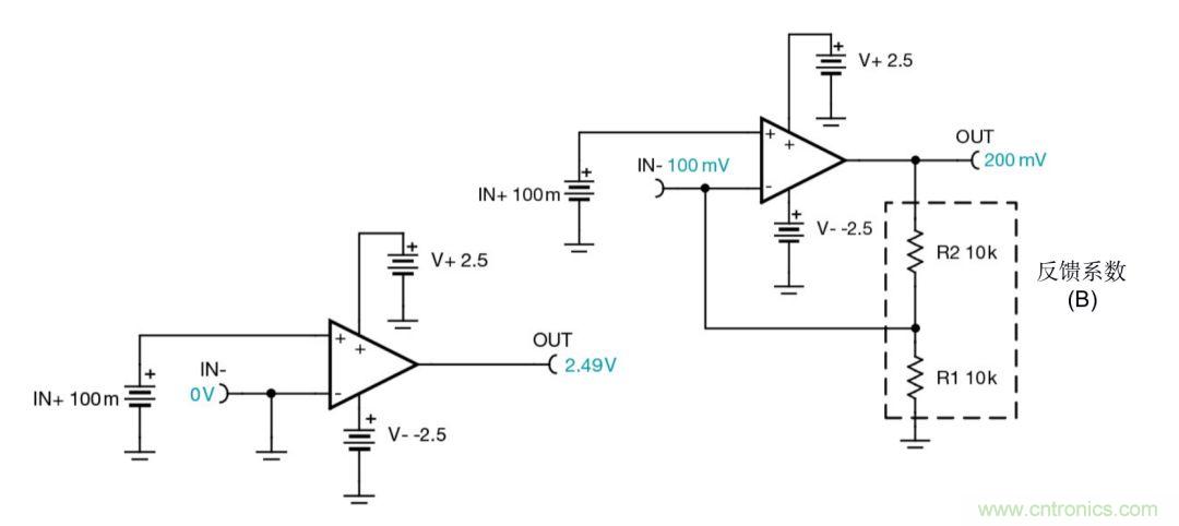 什么是運(yùn)算放大器？
