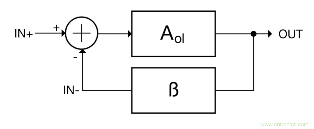什么是運(yùn)算放大器？