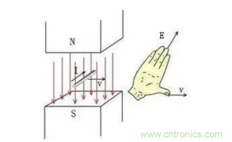 最全講解&mdash;&mdash;無(wú)刷電機(jī)工作及控制原理