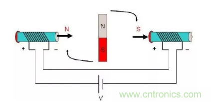 最全講解&mdash;&mdash;無(wú)刷電機(jī)工作及控制原理