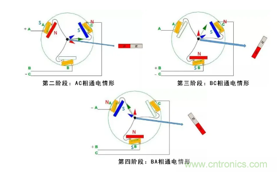 最全講解&mdash;&mdash;無(wú)刷電機(jī)工作及控制原理
