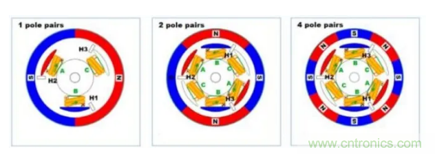 最全講解&mdash;&mdash;無(wú)刷電機(jī)工作及控制原理