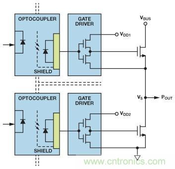 如何實現(xiàn)IGBT/MOSFET隔離柵極驅(qū)動電路？