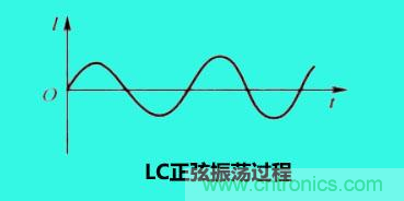 LC諧振電路你知道多少？