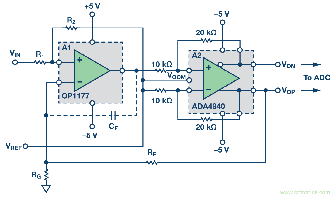 帶可調(diào)輸出共模的多功能、精密單端轉(zhuǎn)差分電路提升系統(tǒng)動態(tài)范圍