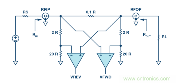 如何用一根銅條搞定超便捷液位測(cè)量的射頻回波損耗測(cè)量方法？