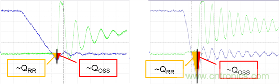 看懂MOSFET數(shù)據(jù)表，第5部分&mdash;&mdash;開關(guān)參數(shù)