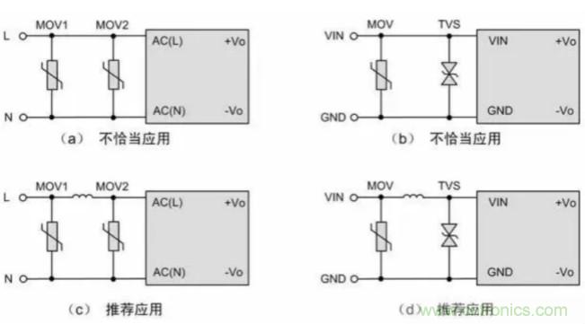 電源模塊應用：EMC的設計優(yōu)化