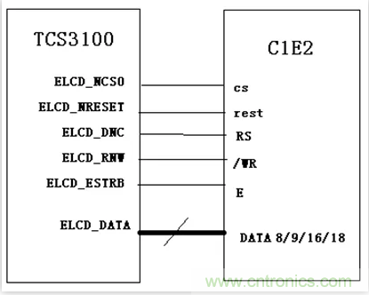 漲知識(shí)啦！RGB接口和MCU接口有什么不同？