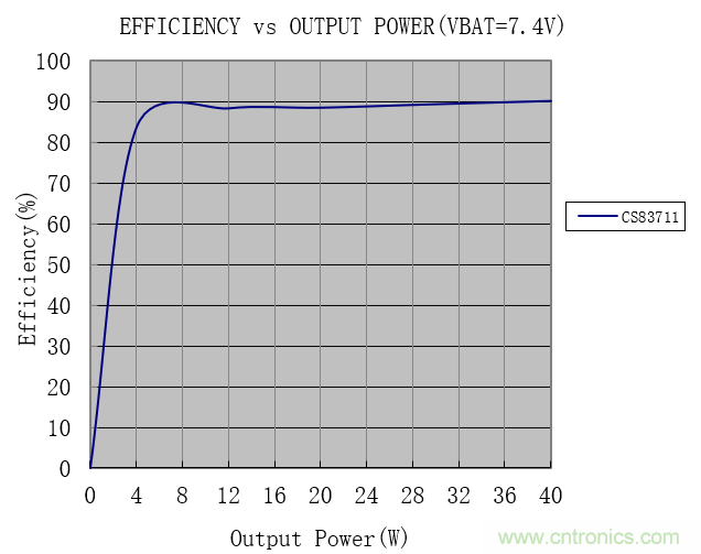 戶外藍牙音箱如何在兩節(jié)鋰電池7.4V輸出相當鉛酸電池12V供電的功率？