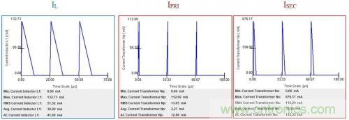 對于小功率AC/DC轉(zhuǎn)換，倒置降壓的優(yōu)勢在哪？