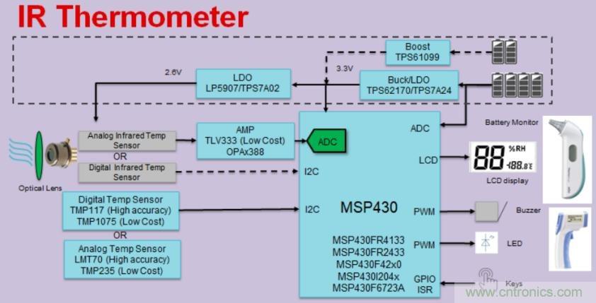 如何快速設(shè)計紅外體溫檢測儀？