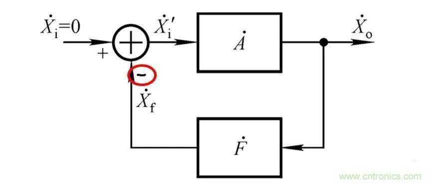 文氏橋振蕩電路的原理？看完這篇文章你就清楚了