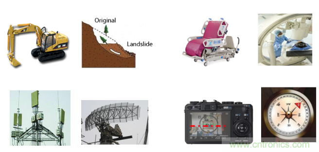 如何提高傾角測量精度？這款三軸傾角測量解決方案就足夠了~