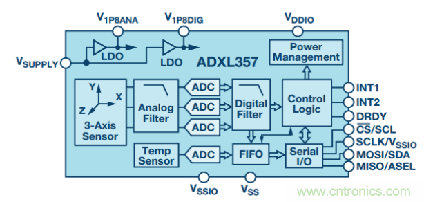 如何提高傾角測量精度？這款三軸傾角測量解決方案就足夠了~
