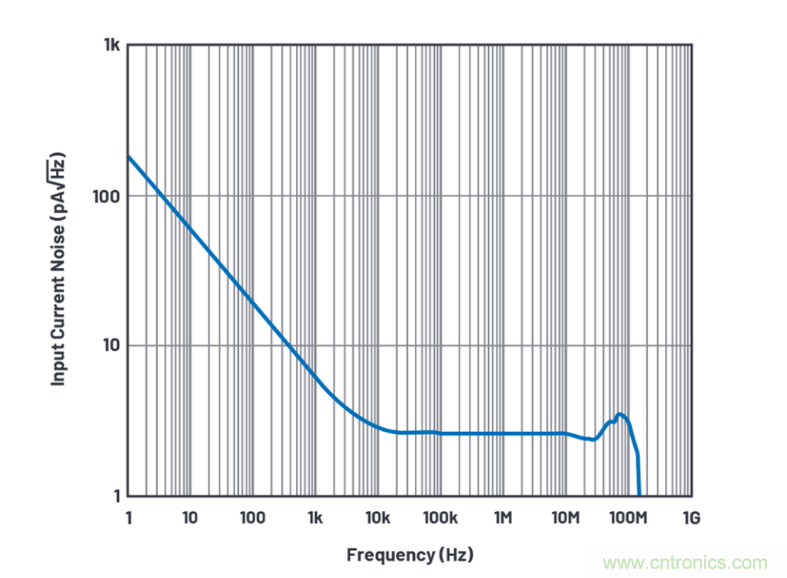 求助！如何解決設(shè)計中更高頻率下產(chǎn)生更大的噪音問題？
