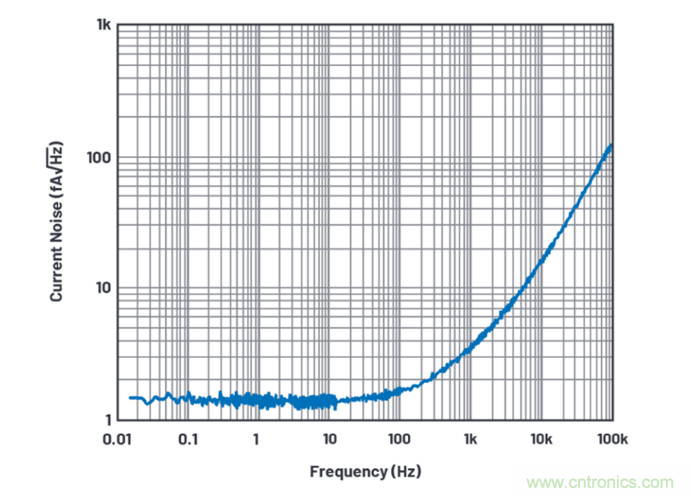 求助！如何解決設(shè)計中更高頻率下產(chǎn)生更大的噪音問題？