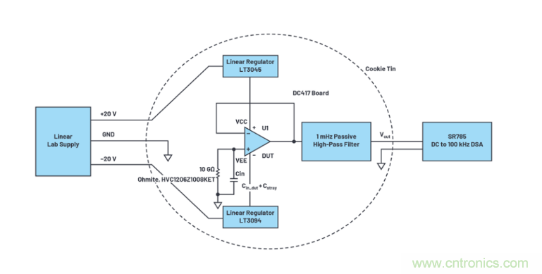求助！如何解決設(shè)計中更高頻率下產(chǎn)生更大的噪音問題？
