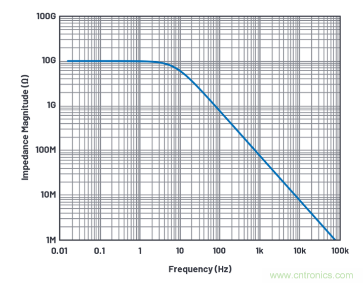 求助！如何解決設(shè)計中更高頻率下產(chǎn)生更大的噪音問題？