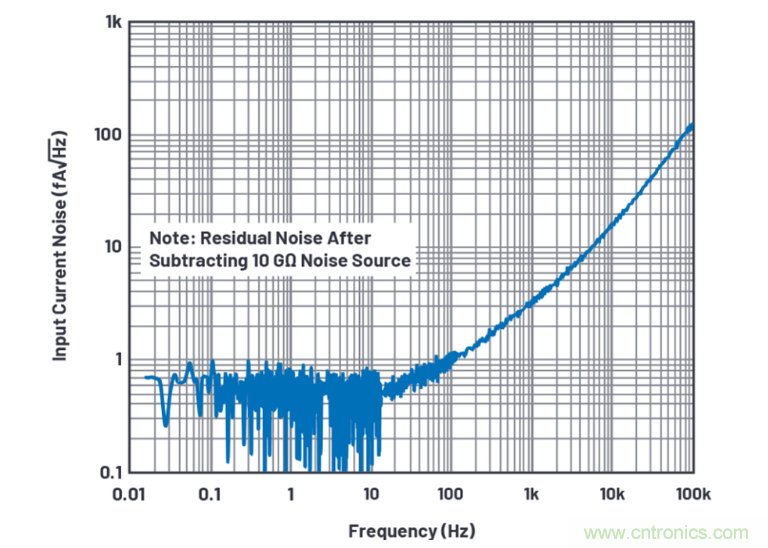 求助！如何解決設(shè)計中更高頻率下產(chǎn)生更大的噪音問題？