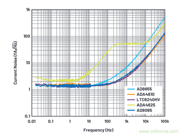 求助！如何解決設(shè)計中更高頻率下產(chǎn)生更大的噪音問題？