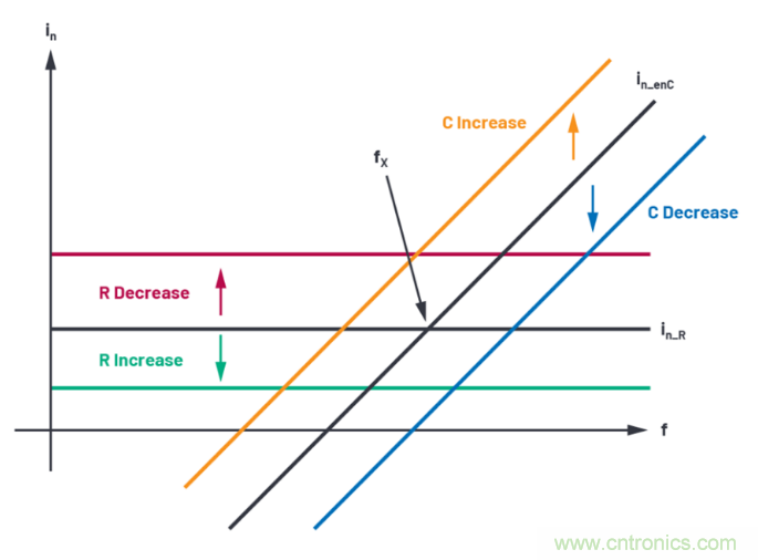 求助！如何解決設(shè)計中更高頻率下產(chǎn)生更大的噪音問題？