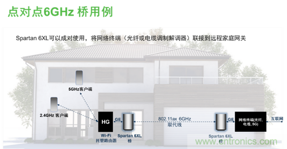安森美Quantenna的Wi-Fi 6和Wi-Fi 6E 技術(shù)與方案使聯(lián)接更快、更廣、更高效
