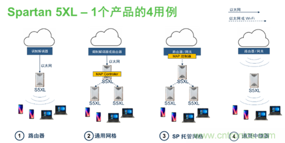 安森美Quantenna的Wi-Fi 6和Wi-Fi 6E 技術(shù)與方案使聯(lián)接更快、更廣、更高效