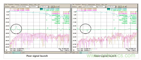 影響毫米波電路的幾個關(guān)鍵問題：設(shè)計傳輸線、選擇PCB板、性能優(yōu)化