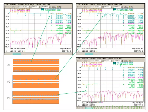 影響毫米波電路的幾個關(guān)鍵問題：設(shè)計傳輸線、選擇PCB板、性能優(yōu)化