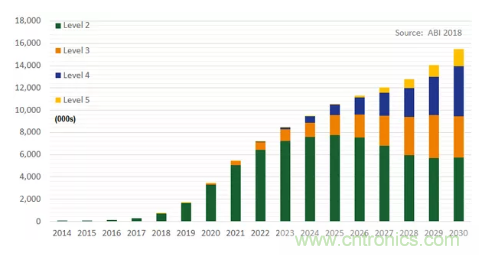影響毫米波電路的幾個關(guān)鍵問題：設(shè)計傳輸線、選擇PCB板、性能優(yōu)化