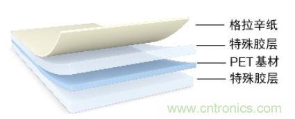 5G高頻時代下，電子設(shè)備怎么粘？德莎推出高性能PET雙面膠帶