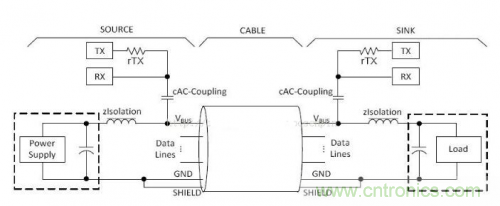 快充過(guò)程中電源適配器與手機(jī)是如何通信的？