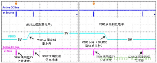 快充過(guò)程中電源適配器與手機(jī)是如何通信的？