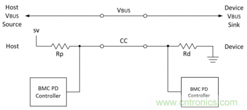快充過(guò)程中電源適配器與手機(jī)是如何通信的？