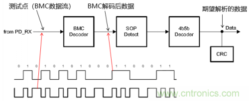 快充過(guò)程中電源適配器與手機(jī)是如何通信的？