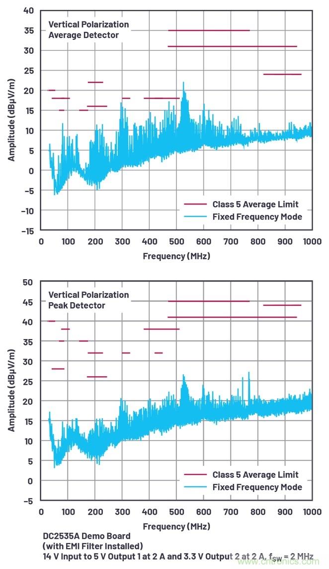 具有6.2 &micro;A靜態(tài)電流的雙通道、42 V、2 A、單片、同步降壓型Silent Switcher 2穩(wěn)壓器