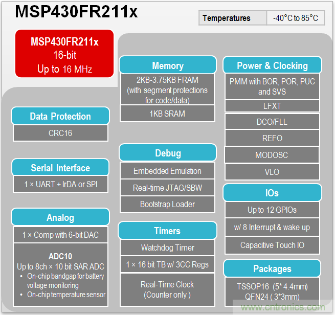 TI帶您揭秘電動(dòng)口罩解決方案，加速產(chǎn)品上市