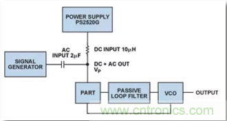 從電源管理模塊入手，實(shí)現(xiàn)性能最佳的PLL設(shè)計(jì)！