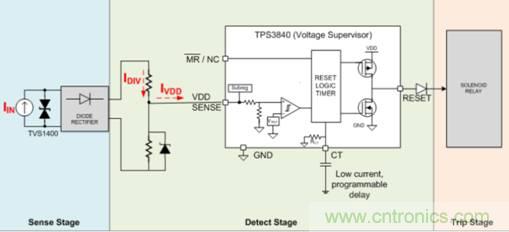 低靜態(tài)電流電壓監(jiān)控器在漏電保護(hù)中有何重要作用？